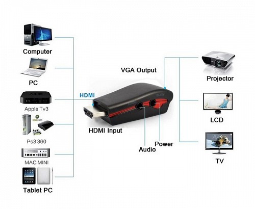 POWERTECH αντάπτορας HDMI 19pin σε VGA CAB-H076, audio jack, USB power CAB-H076