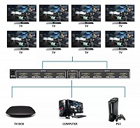 POWERTECH HDMI splitter PTH-049, 8 σε 1, 4K, μαύρο PTH-049