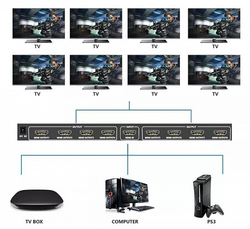 POWERTECH HDMI splitter PTH-049, 8 σε 1, 4K, μαύρο PTH-049