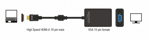 DELOCK αντάπτορας HDMI σε VGA 65512, 1080p, μαύρος 65512