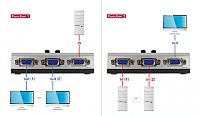DELOCK VGA switch 87758, 2 σε 1, bidirectional, 1080p/60Hz, ασημί 87758
