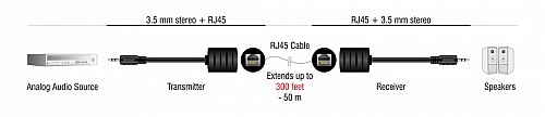 DELOCK audio extender 87858 3.5mm σε 3.5mm, μέσω καλωδίου RJ45, έως 50m 87858