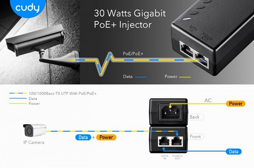 CUDY Gigabit PoE+/PoE injector POE200, 30W POE200