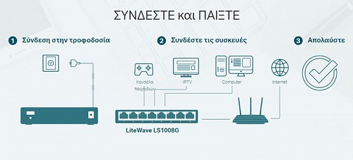 TP-LINK desktop switch LiteWave LS1008G, 8-port 10/100/1000Mbps, Ver 3.0 LS1008G