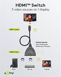 GOOBAY HDMI switch 58488, 3-in σε 1-out, 4K/60Hz, μαύρο 58488