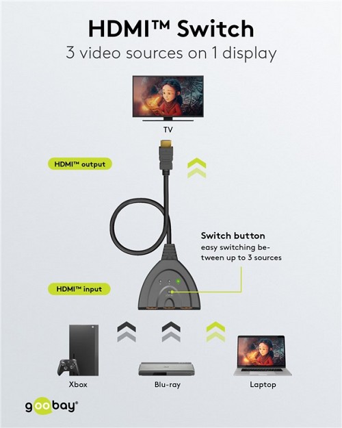 GOOBAY HDMI switch 58488, 3-in σε 1-out, 4K/60Hz, μαύρο 58488