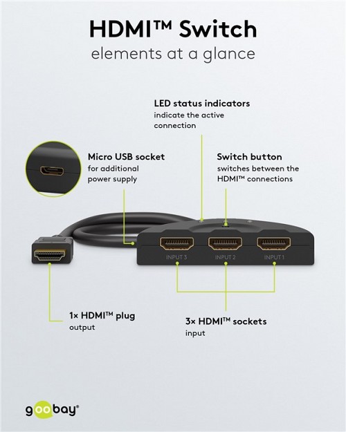 GOOBAY HDMI switch 58488, 3-in σε 1-out, 4K/60Hz, μαύρο 58488