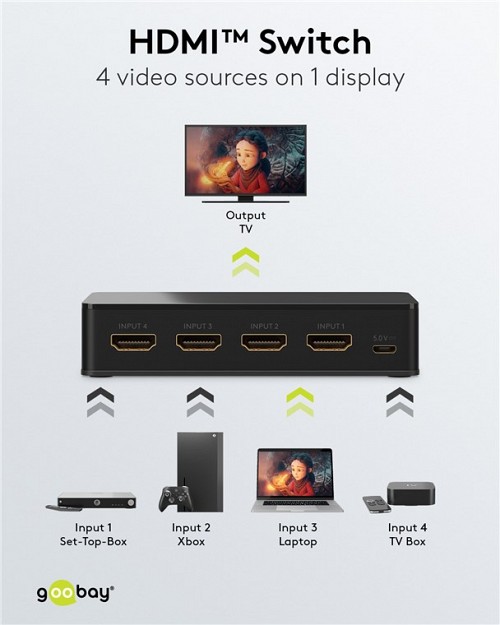 GOOBAY HDMI switch 58489 με τηλεχειριστήριο, 4 σε 1, 4K/60Hz, μαύρο 58489