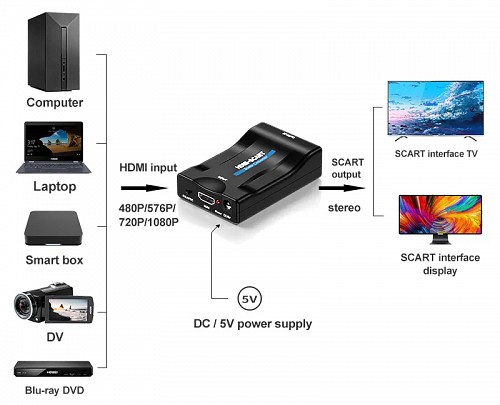 Αντάπτορας SCART σε HDMI CAB-H152, 10.2Gbps, NTSC & PAL, μαύρος CAB-H152