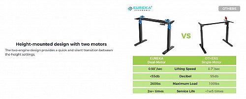 Γραφείο - Eureka Ergonomic® ERK-EHD-4801-B-V1 120x60x75-122εκ.