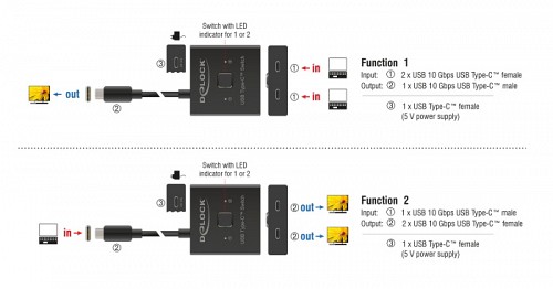DELOCK USB-C switch 18911, 2 σε 1 bidirectional, 10Gbps, 8K, 100W, μαύρο 18911