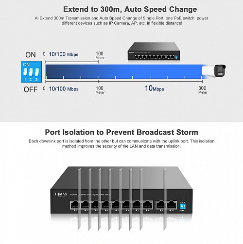 HIMAX PoE switch PS1802E-L, 8x Ethernet PoE & 2x Ethernet θύρες, έως 100Mbps PS1802E-L